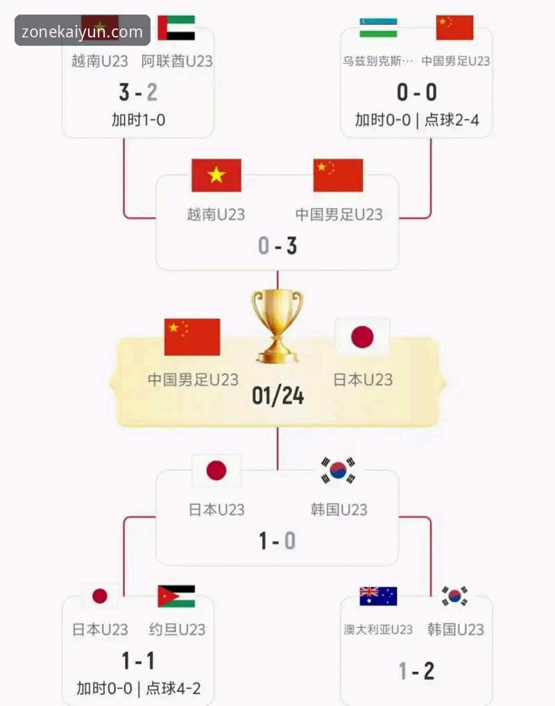 中国队尤伯杯半决赛横扫日本队，云开全站平台观赛体验详解
